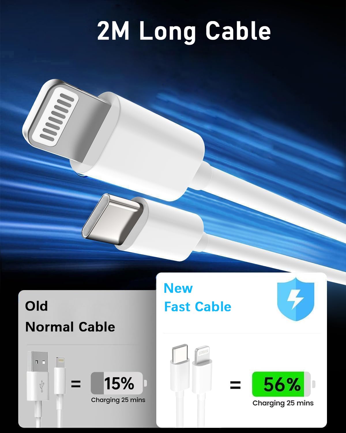 Ładowarka do iPhone 14/14 Pro/14 Pro Max/14 Plus/13/12/11/XS/XR/X